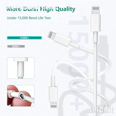 Нов комплект от 2 броя зарядни Кабели за iPhone Бързо Зареждане, снимка 2 - Друга електроника - 43268025