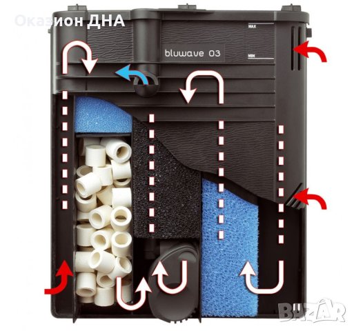 Обурудване за аквариум помпа Bluware,нагреватеел Bluclima,авт.хранилка, снимка 1