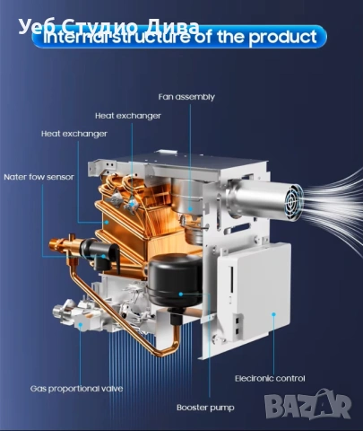 Проточен газов бойлер за кемпер / каравана, за вграждане 10л/16W/12V, снимка 3 - Части - 53300647