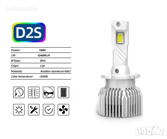 Двустранен 190W CSP чип: Осигурете си по-широк по-ярък лъч с LED D2S D1S D3S, снимка 6 - Части - 47609834
