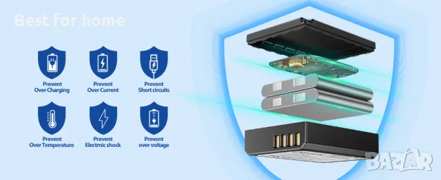 LP-E10 ENEGON Батерии и бързо двойно зарядно за Canon EOS, снимка 4 - Батерии, зарядни - 48483245