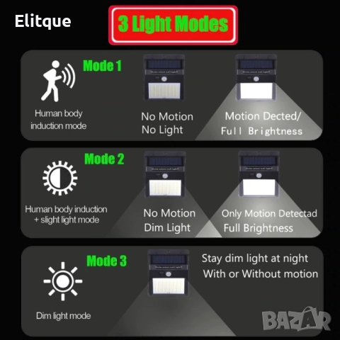 Градинска соларна лампа с 2,5-метров кабел H LED16, снимка 3 - Други - 52832276