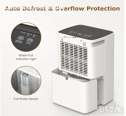 Влагоабсорбатор/влагоуловител 12 л/ден 24-часов таймер и автоматичен режим, снимка 5 - Влагоабсорбатори и влагоуловители - 53078025