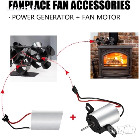 Мотор за вентилатор за камина Huachuang и лист за генериране на енергия, снимка 4 - Камини - 51488526