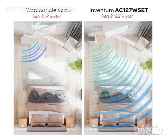 Климатик Инвентум AC127WSET, снимка 6 - Климатици - 40256463