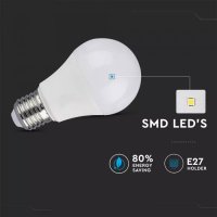 LED лампа 9W E27 с Микровълнов сензор-ден и нощ, снимка 2 - Крушки - 15042245
