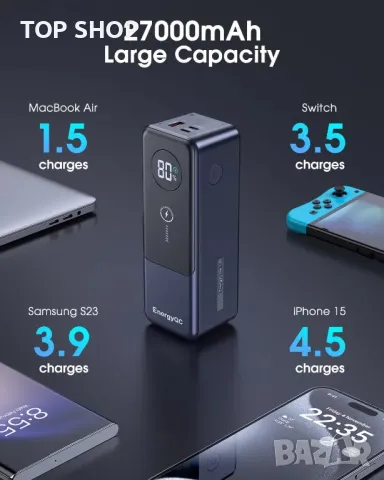 Външна батерия EnergyQC 120W 27000mAh Power Bank USB C 3-Port 99.9Wh PD, снимка 4 - Външни батерии - 49340617