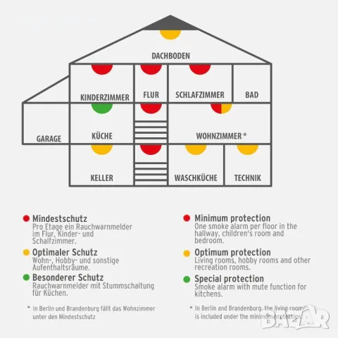 Brennenstuhl Connect WiFi  Интелигентен детектор за дим и топлина, снимка 5 - Друга електроника - 48623828