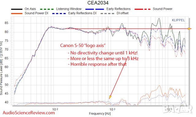 Тонколони CANON S50, снимка 11 - Тонколони - 51627669