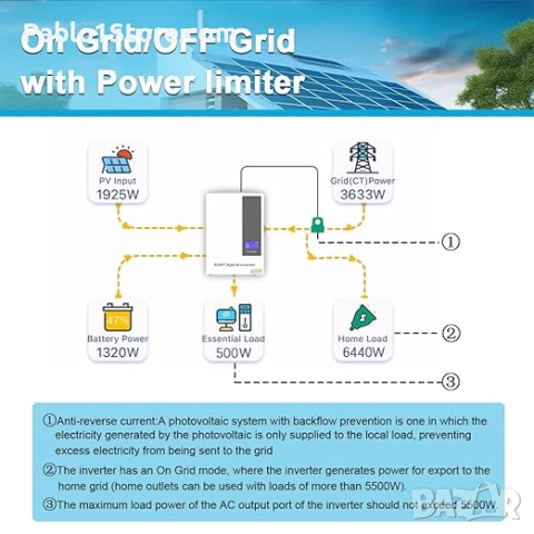 PMSUN MPPT 3.6kW 48V хибриден соларен инвертор - Максимален вход 500V PV - Изход AC220V с регулируем, снимка 2 - Друга електроника - 52643149