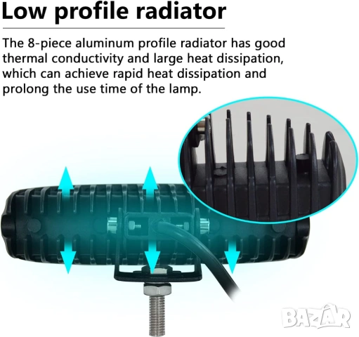 Фарове за мъгла, офроуд светлини, водоустойчиви, автомобил, камион, джип, трактор, LED лампи 12V 24V, снимка 5 - Аксесоари и консумативи - 53105869