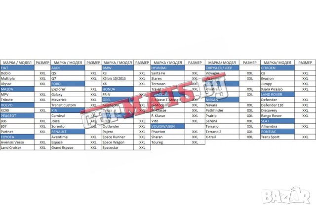 Покривало за кола против градушка Petex - размер XXL, снимка 2 - Аксесоари и консумативи - 43306811
