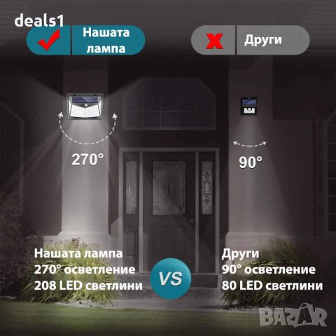 208 LED Външна соларна лампа PIR сензор Водоустойчива, снимка 5 - Външни лампи - 39904877