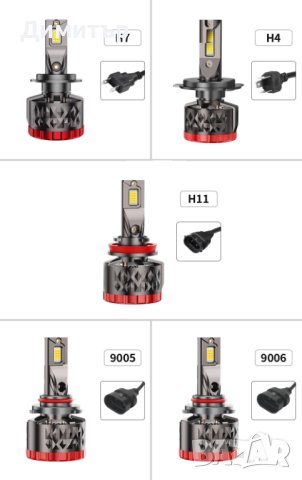 Комплект LED чип CSP 4575 крушки за фарове H4/H7/H8/H9/H11/9005/HB3/9006/HB4 , 250w , 42 000lm.9-36v, снимка 2 - Аксесоари и консумативи - 43071545