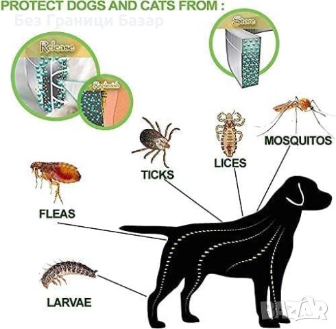 Нов Нашийник Каишка Защита от Бълхи и Кърлежи Кучета Котки  за Кучета, снимка 9 - Други - 43113125