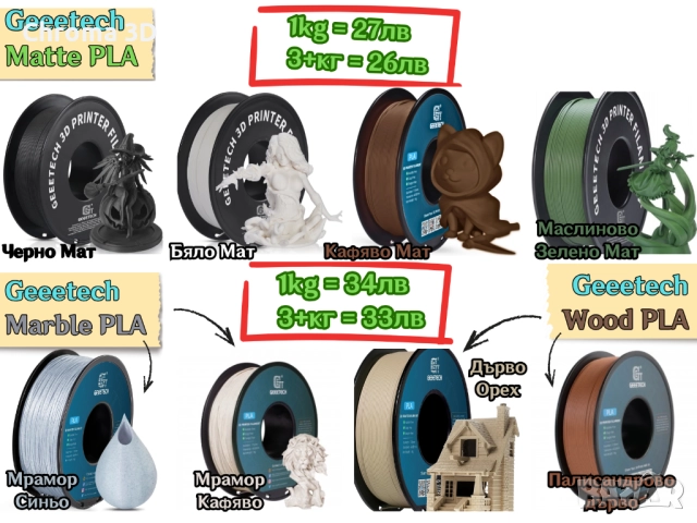 Filament филамент Нишка за 3D принтер Printer PLA PETG ABS NYLON TPU, снимка 2 - Други - 52318750