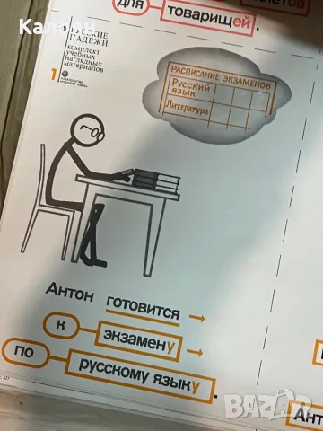 Учебен албум руските падежи - нагледни материали , снимка 10 - Художествена литература - 48561215