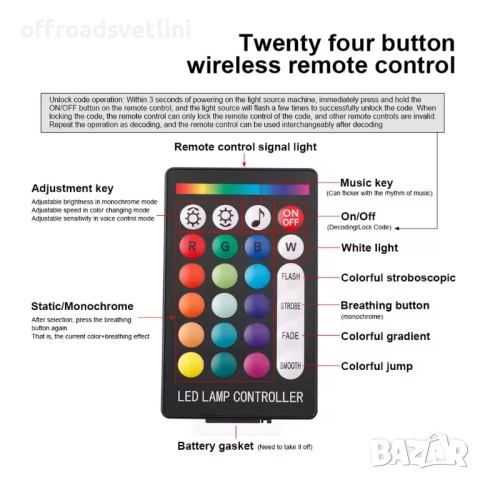 500х LED осветление за таван на автомобил – Звездно небе с фиброоптика, снимка 4 - Аксесоари и консумативи - 52827953