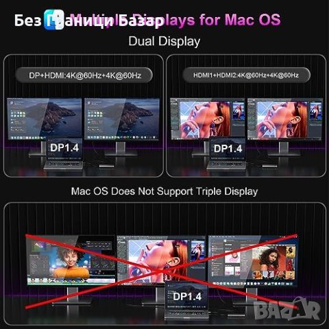 Нов Мултипортов USB-C Докинг Станция 14-в-1 Двоен Монитор 4K, снимка 2 - Друга електроника - 43381270