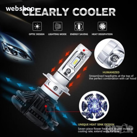 Led крушки за фарове Kapp X3, CR-140 , 6000LM, H7, 25w , 12/24V, снимка 4 - Аксесоари и консумативи - 44874153