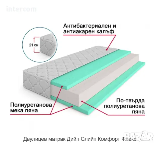 Двулицев матрак 114/190 КАТО НОВ. Дийп Слийп Комфорт Флекс, снимка 1 - Матраци - 49133139