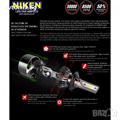 NIKEN LED крушки HB3 9005 PRO, 12V 32 W, снимка 5 - Аксесоари и консумативи - 38357732