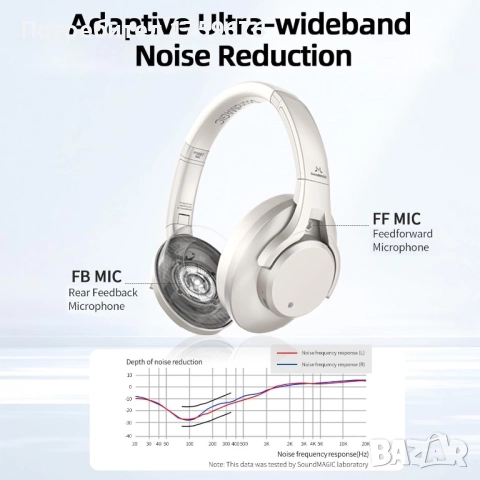 SoundMagic P58Bt Bluetooth слушалки, хибридни, сребристи, с активно шумопотискане, снимка 1