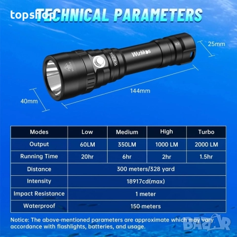 Чисто ново фенерче за гмуркане Wurkkos WK20S - 2000 лумена супер ярка светлина за гмуркане, 90CRI..., снимка 2 - Спортна екипировка - 51628730