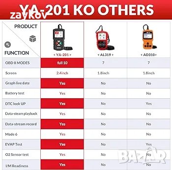 Четец на автомобилни кодове, Пълен инструмент за диагностика Obd2, снимка 2 - Аксесоари и консумативи - 43716318