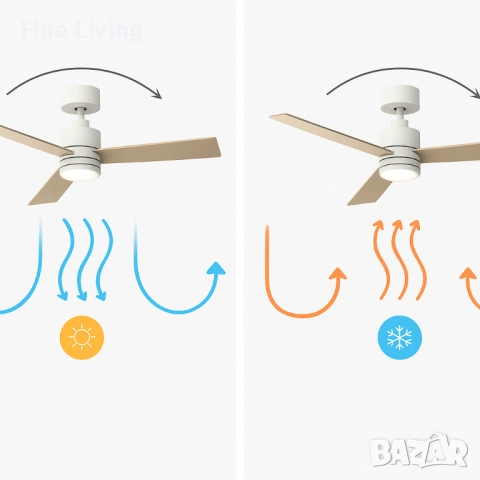 Таванен вентилатор с DC мотор, 45W и LED осветление - Brizy Bright Core, снимка 2 - Вентилатори - 52169737