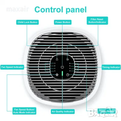 ZENET 201 Пречиствател на въздух с HEPA филтър за помещения до 25 м² , снимка 3 - Овлажнители и пречистватели за въздух - 47699872