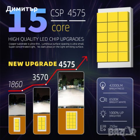 Комплект LED чип CSP 4575 крушки за фарове H4/H7/H8/H9/H11/9005/HB3/9006/HB4 , 250w , 42 000lm.9-36v, снимка 4 - Аксесоари и консумативи - 43071545