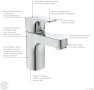 Нов Елегантен Ideal Standard Едноръкохватков смесител за мивка кранче чешма, снимка 6