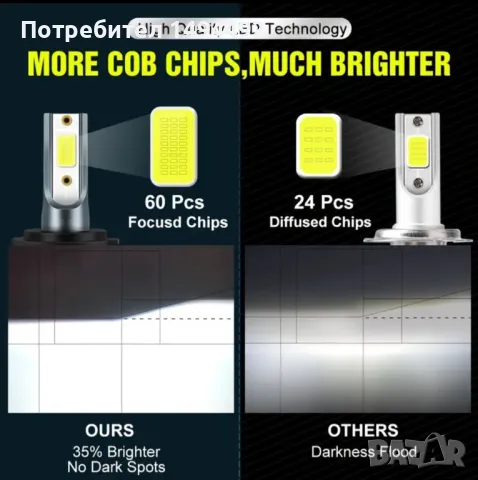 автомобилни Led крушки h4, снимка 9 - Части - 48553733