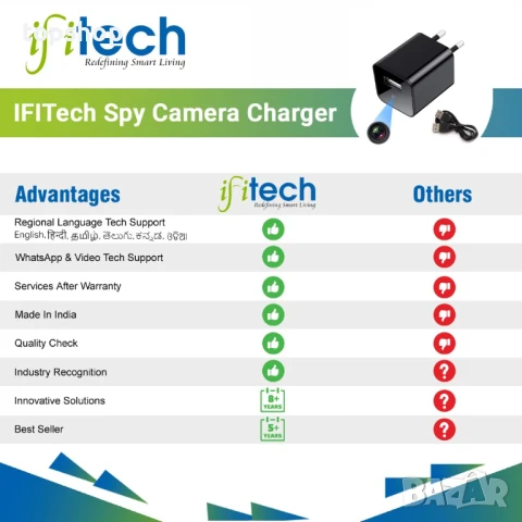 IFITech IFIADPTCAM шпионска камера в адаптер за зареждане – 1080P HD USB зарядно, без WiFi, 2025г..., снимка 3 - Други - 50694395