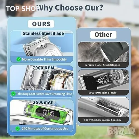 Нова Акумулаторна машинка за груминг подстригване Куче Поддръжка, снимка 6 - За кучета - 49641879