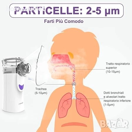 ПРОМОЦИЯ Преносим инхалатор с компактен размер YNPUZ MESH NEBULIZER UN200, снимка 3 - Други - 51679924