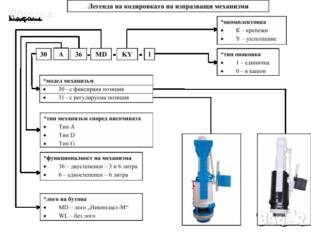 Универсален изпразващ механизъм за тоалетно казанче , снимка 3 - Железария - 39125786