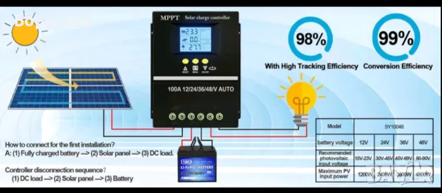 Соларен контролер 100А МРРТ, снимка 3 - Друга електроника - 49474495