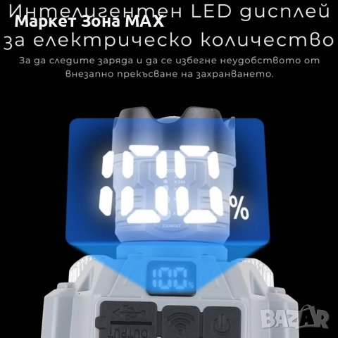 Челник за глава с интелигентно управление с движение и LED дисплей HX-915S, снимка 6 - Къмпинг осветление - 52863294