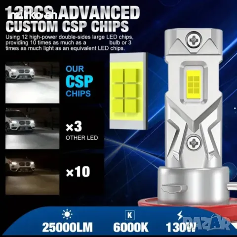 +300% Led автомобилни крушки, снимка 5 - Аксесоари и консумативи - 49911139