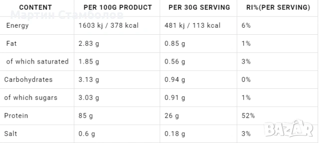 Dorian Yates Nutrition ShadoWhey Isolate | 2 kg, снимка 3 - Хранителни добавки - 53013264