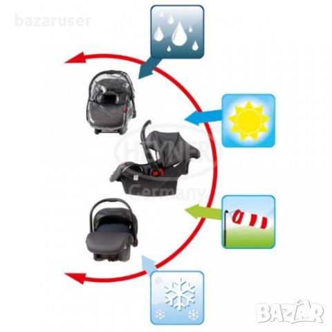 Детски Стол HEYNER® Супер Протект Комфорт (0+)/Гаранция 24/двадесет и четири/месеца, снимка 5 - Столчета за кола и колело - 32559055