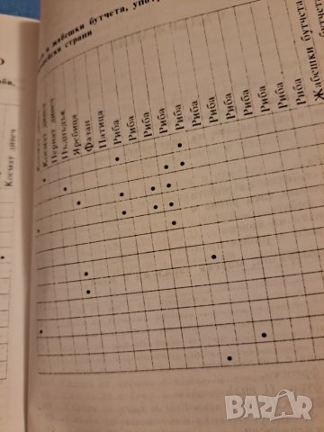 Дивеч, риба, мекотели, снимка 6 - Други - 48776799