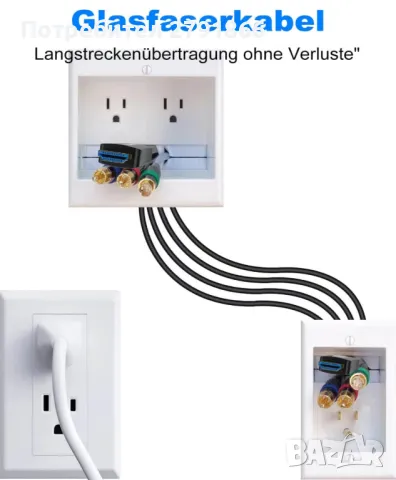 8K HDMI оптичен кабел 15 метра2.1 48Gbps 8K60Hz 4K120Hz динамичен HDR/eARC/HDCP2.2 и 2.3/3D, снимка 5 - Кабели и адаптери - 50260199