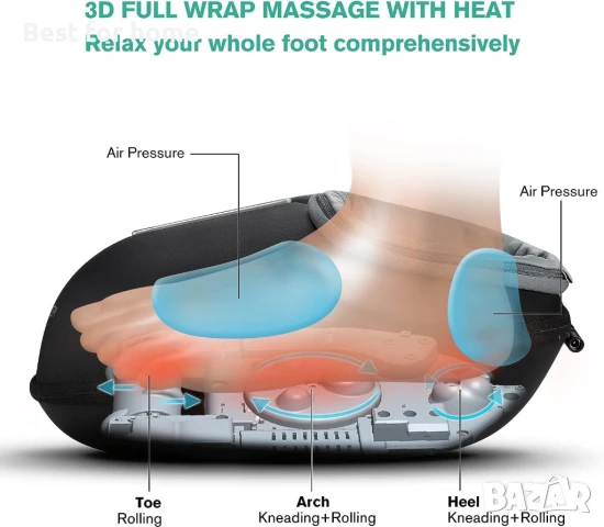 Масажор за крака Medcursor с функция за нагряване, снимка 3 - Масажори - 51194267