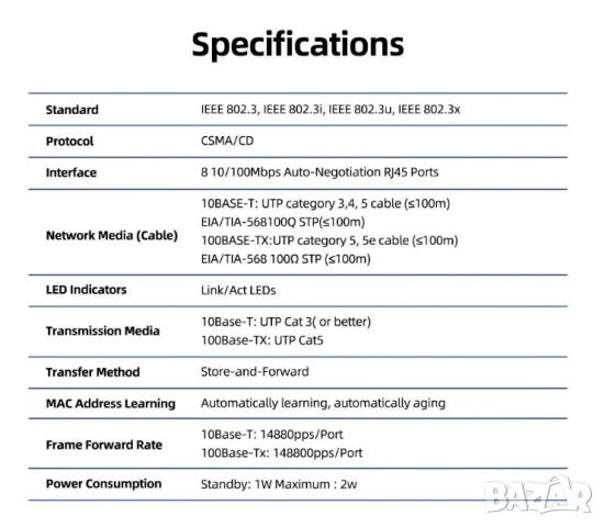 Комутатор Сплитер Суич PIX-LINK SW08 Auto-Negotiation 8Порта 10/100Mbps RJ45 CSMA/CD Switch Splitter, снимка 7 - Суичове - 44855521