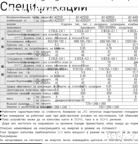 климатик SHARP AY-A25SDY-W 9-ка/10-ка, снимка 9 - Климатици - 48620821