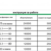 Фрезери за первази и декорации опашка 1/2 ", снимка 11 - Други инструменти - 20441327