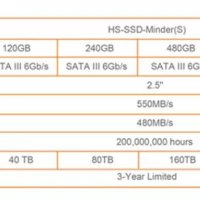 Hikvision HS-SSD-Minder(S) 2.5" Sata III 120GB Solid-State Drive 3D NAND TLC Технология SATA 3 6Gb/s, снимка 10 - Твърди дискове - 32705843
